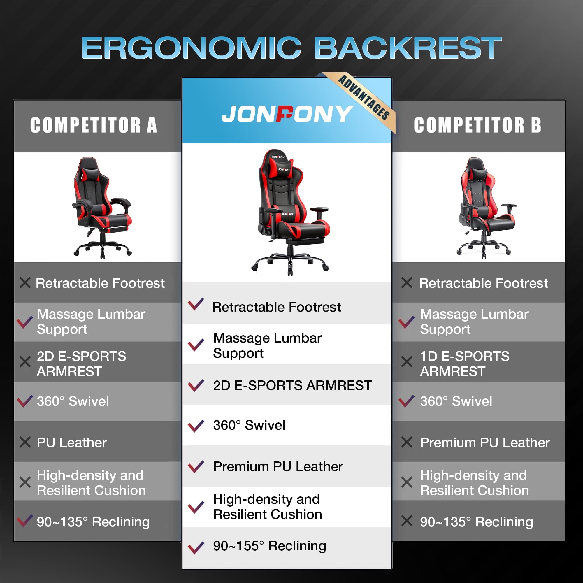 JONPONY Big and Tall 500LBS Gaming Chair, Ergonomic Design, Gamer Chair PU Leather with Footrest and Lumbar Support, High Back Office Chair Support 8 Hours Long Sitting, Computer Chair,Red