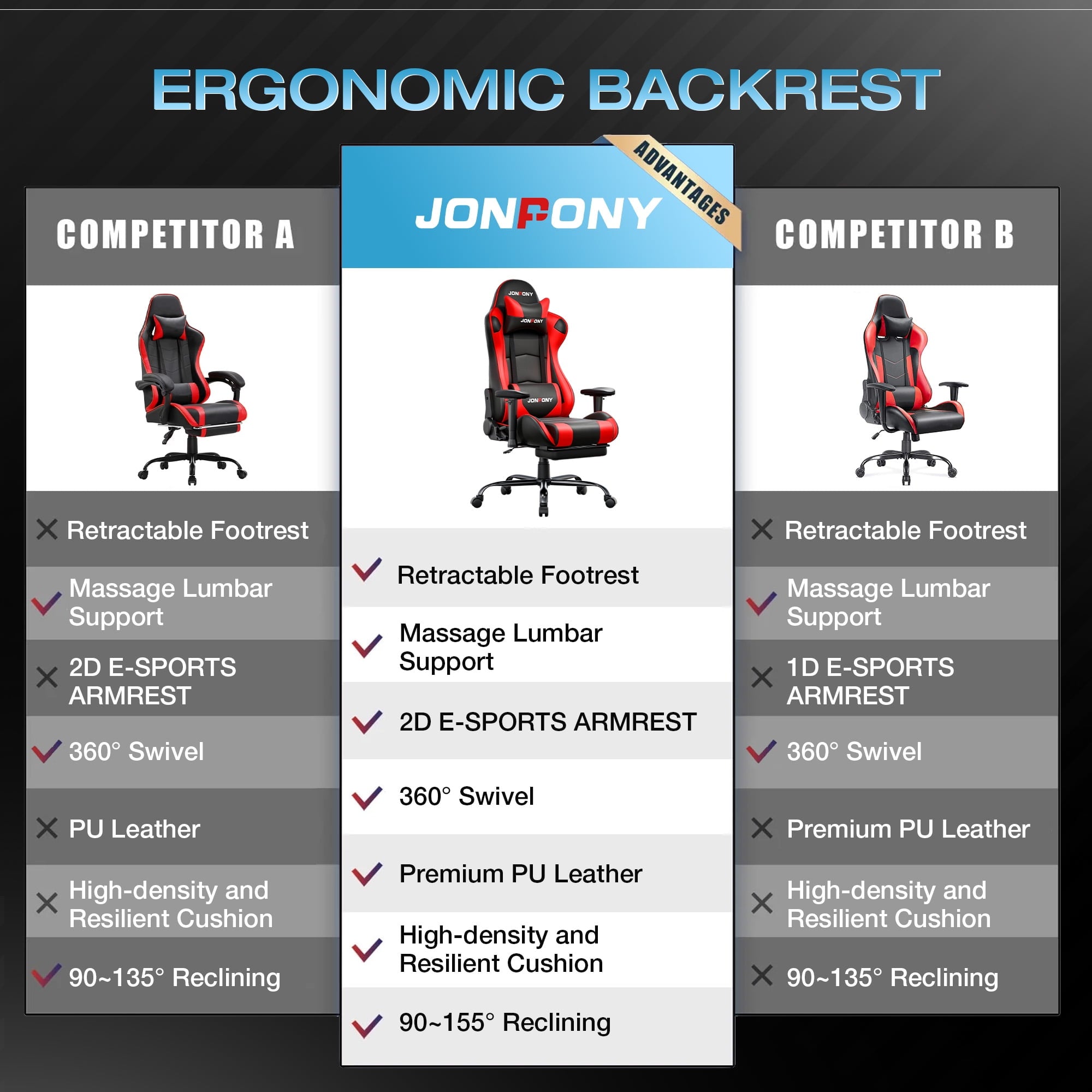 JONPONY Big and Tall 500LBS Gaming Chair, Ergonomic Design, Gamer Chair PU Leather with Footrest and Lumbar Support, High Back Office Chair Support 8 Hours Long Sitting,Red Computer Chair,Red